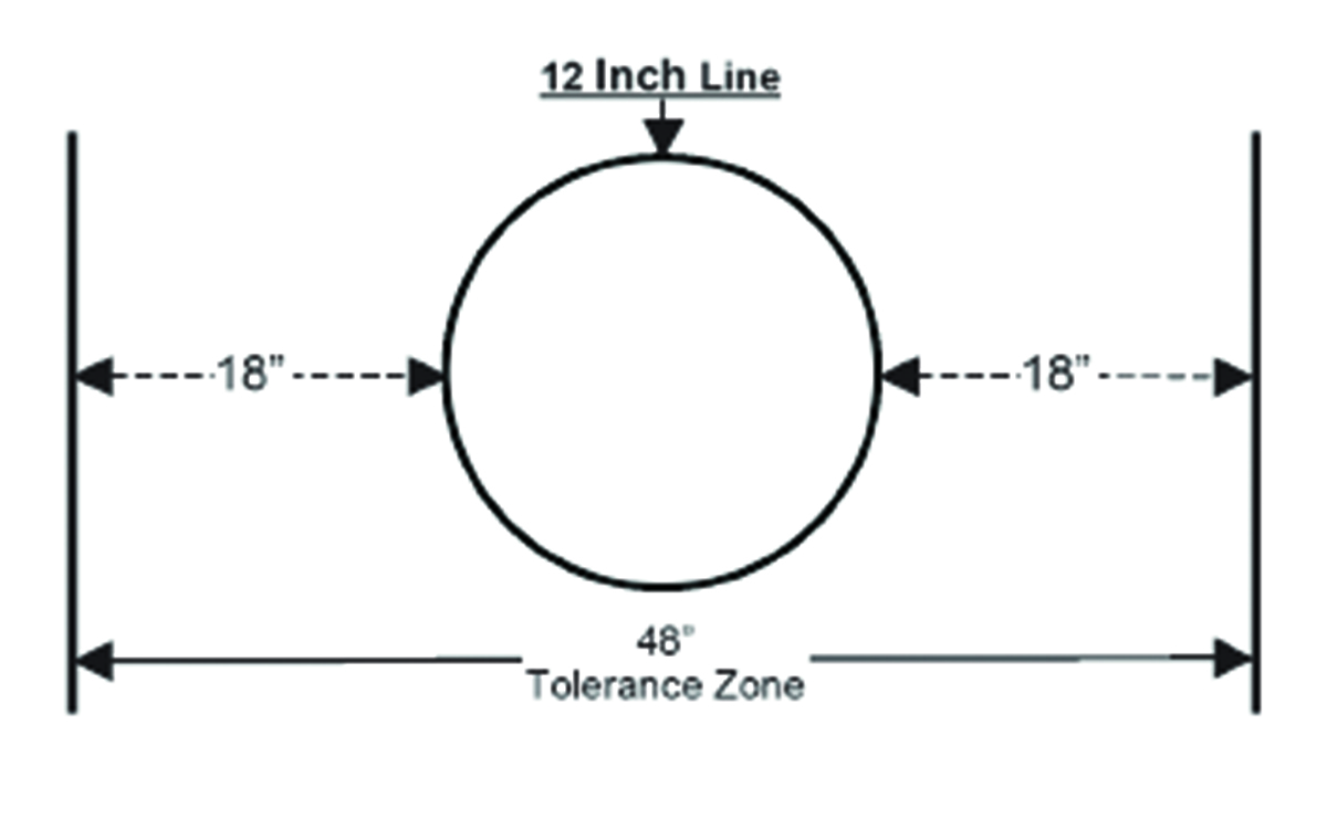 Tolerance Zone Graphic